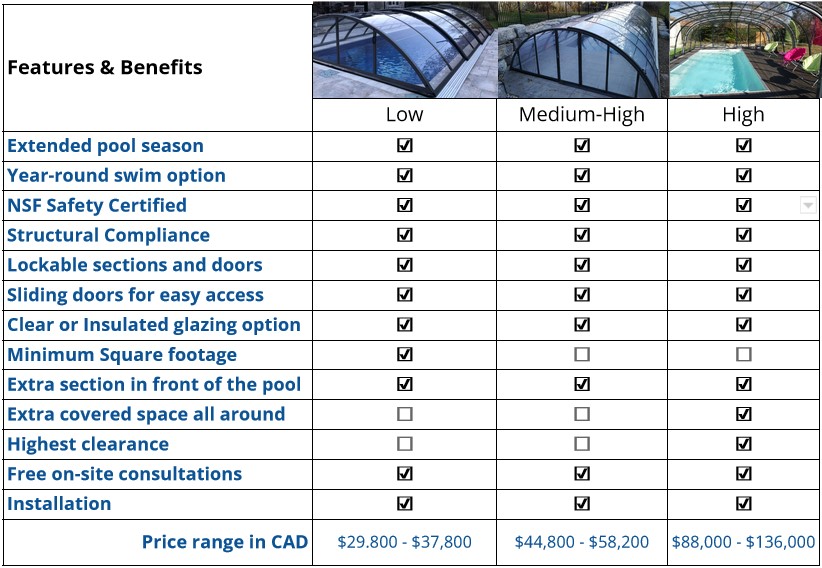 price range of pool enclosures